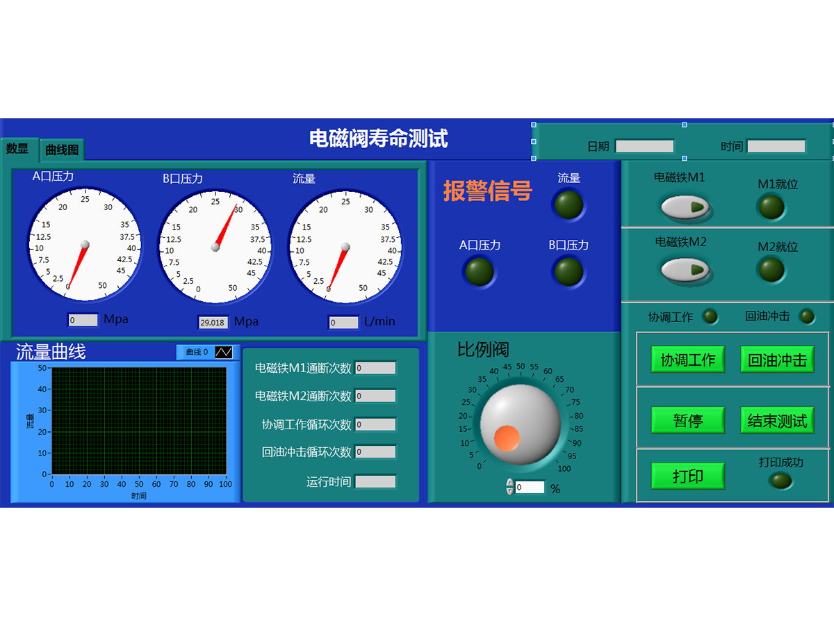 電(diàn)磁閥測試台